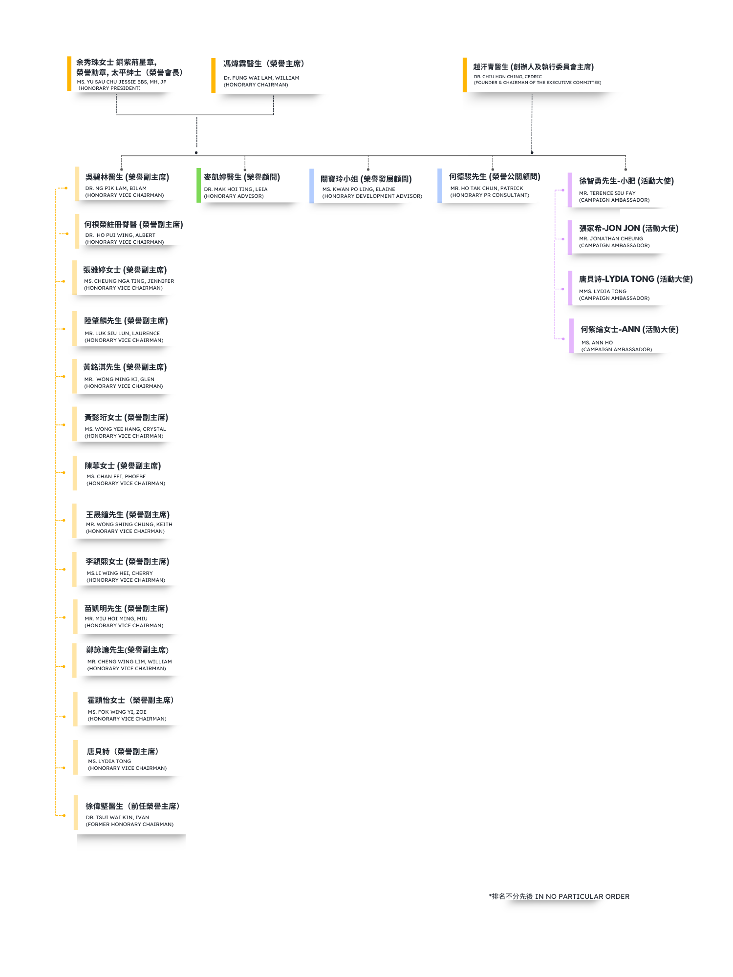 Org Chart