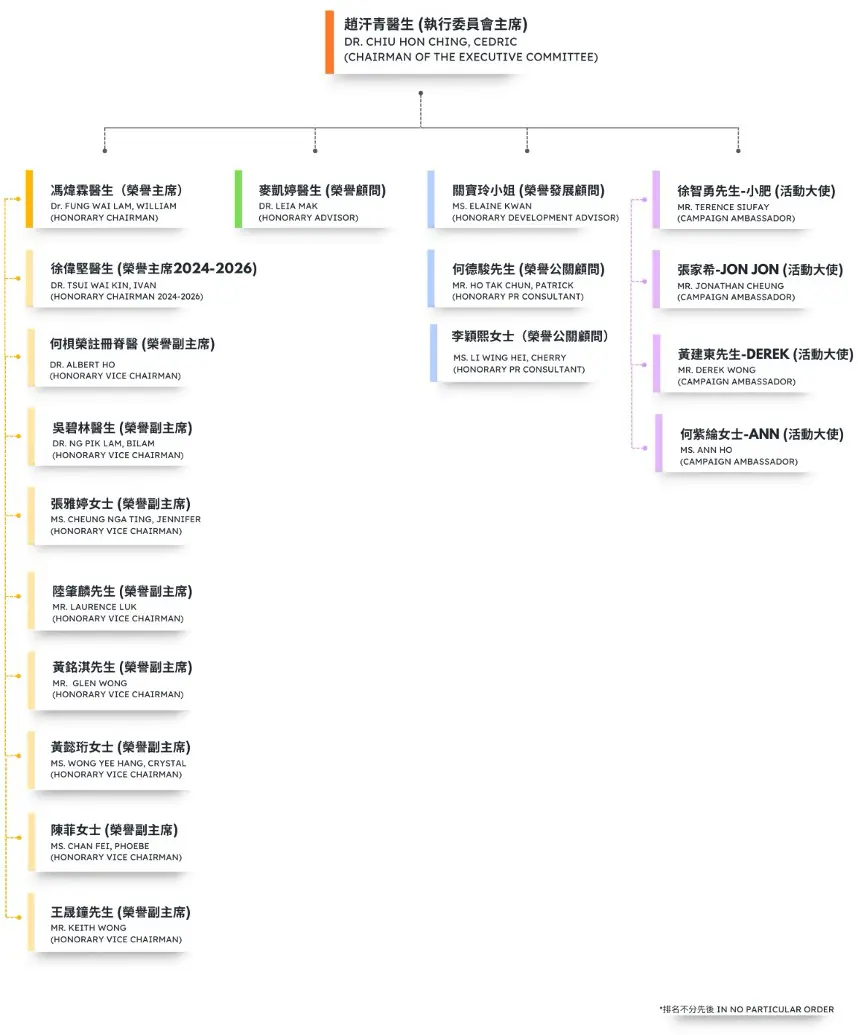 Org Chart